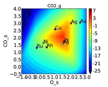 ../_images/5_cross_interactions_rate.png